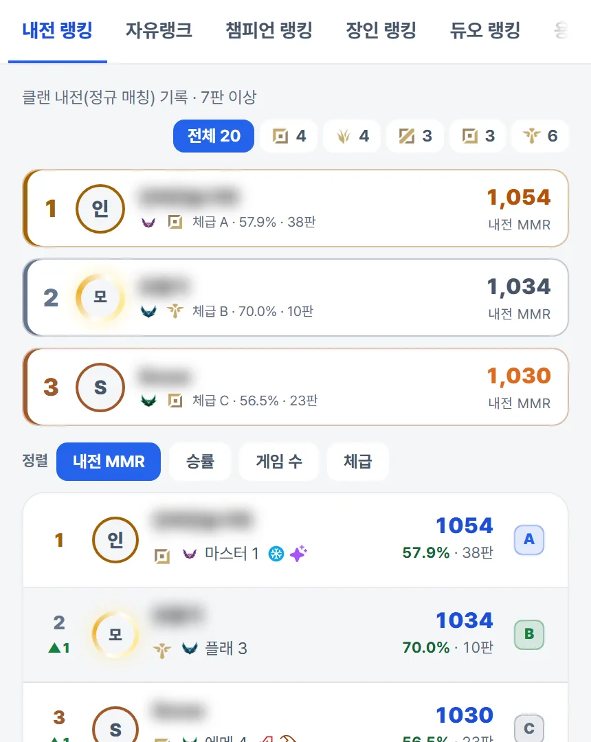 내전 랭킹 — MMR·승률·체급